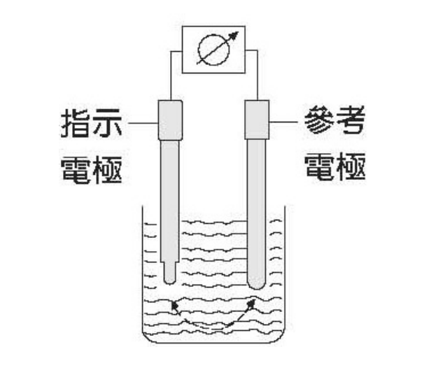 PC-350