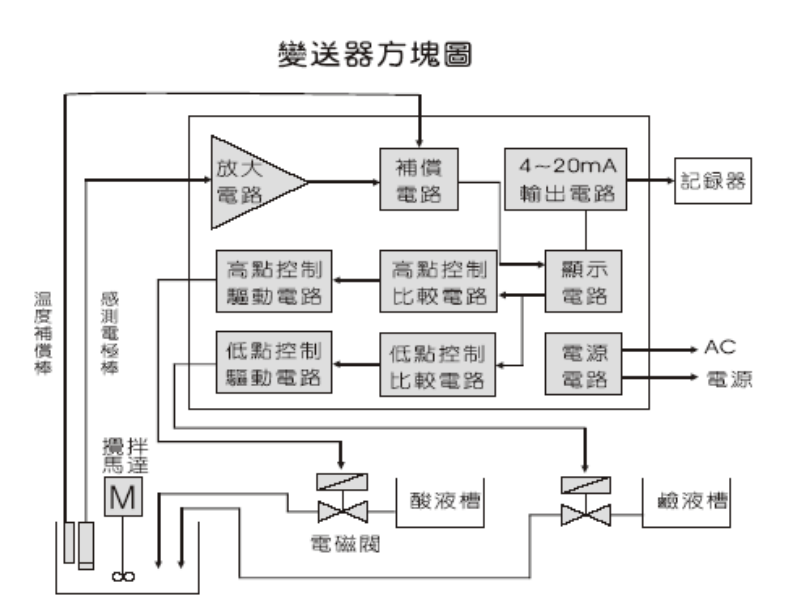 PC-350